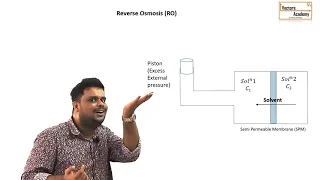 Colligative Property : Osmotic Pressure