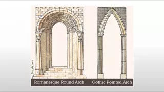 Introducing The Gothic Period