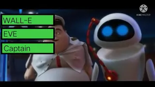 WALL-E (2008) Confront Scene with healthbars (HBM)