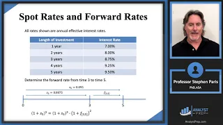 Spot Rates and Forward Rates (SOA Exam FM – Financial Mathematics – Module 4, Section 6)
