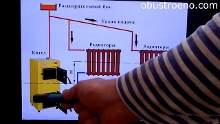 Проектирование системы отопления | Диаметры труб и Варианты разводки