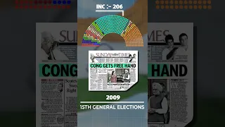 History of General Elections Part 3