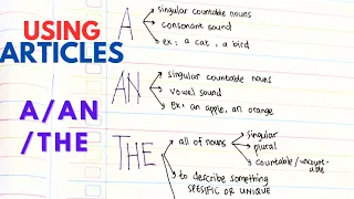 Using A/An/The | Know the Difference | Rules & Exceptions for Using Articles | Basic English Grammar