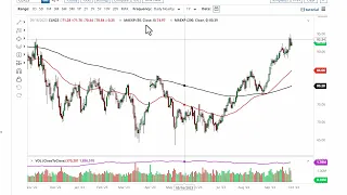 Oil Technical Analysis for October 02, 2023 by FXEmpire