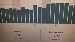 ЯНДЕКС ДЗЕН или СВОЙ САЙТ – ЧТО ВЫГОДНЕЕ? ПОКАЗЫВАЮ СТАТИСТИКУ ЗА 7 ЛЕТ