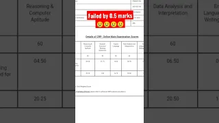 🥺Failed by 0.50 marks | IBPS PO Scorecard | This year will be mine 💪