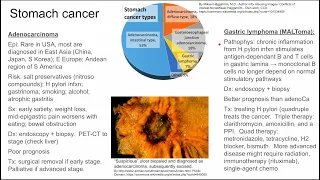 Stomach cancer (gastric cancer)