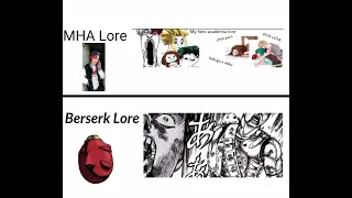 Berserk Fandom Lore vs MHA Fandom Lore