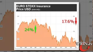 WRIN.tv Financial Report…2011 Global Insurance Stock Perfromance