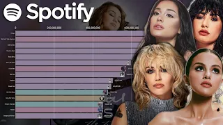 ARIANA vs. MILEY vs. SELENA vs. DEMI: Ex-Acts Most Streamed Songs On Spotify (2008-2022)