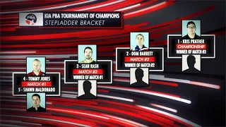 2022 Kia PBA Tournament of Champions Stepladder Finals | Full PBA Bowling Telecast