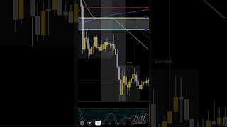 Imbalance + Fibonacci R:R 3 a 1  #trading