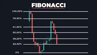 Opciones Binarias con Fibonacci