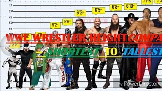 Wrestlers Height Comparison