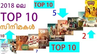 TOP 10 MALAYALAM MOVIES OF THE YEAR 2017