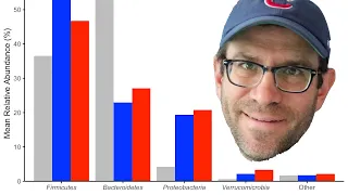 How to create a grouped bar chart in R with ggplot2's geom_col and position_dodge functions (CC107)