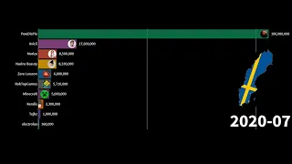Топ 10 ютуб каналов из Швеции по подписчикам 2005   2020
