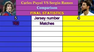 Carles Puyol VS Sergio Ramos. Career Comparison. Matches, Goals, Assists, Cards & More.