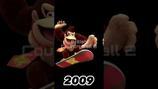 Evolution of Donkey Kong (1981-2023)