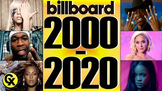 Billboard Top 100 Most Popular Songs [2000-2020]