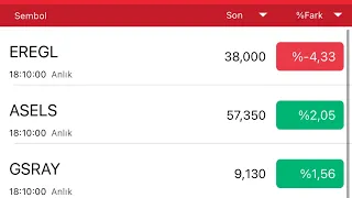 Borsada 5 bin tl ile günlük çok para kazanmak