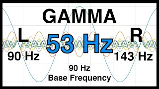 53 Hz Pure BINAURAL Beats ▶️ GAMMA Waves [90 Hz Base Frequency]