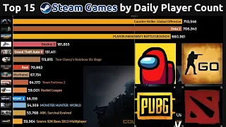 Top 15 Steam Games by Daily Player Count (2016-2020)