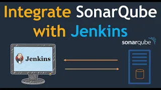 SonarQube Integration with Jenkins |  How to integrate SonarQube with Jenkins |Code Quality Analysis