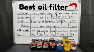 Best oil filter Wix, Mobil1, Amsoil, Pennzoil, k&N, OEM