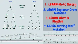 HOW TO READ STAFF NOTATION IN MUSIC IN HINDI | BEGINNER DRUM NOTATION | WHAT IS RHYTHM