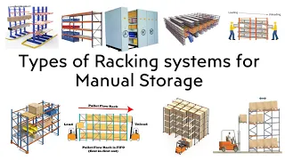 Warehouse Storage Solution | Racking | Types of Racking for Manual storage