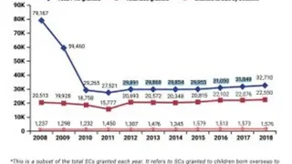 ‘New towns, industries are being built, now what Singapore needs are new people’ – The Independen...