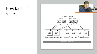 Lesson 1: Kafka Overview And Use Cases (Course: Learn Kafka with Real Use Cases)