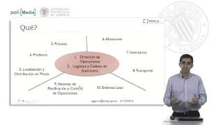 Introducción al curso de Dirección de Operaciones UDES 2013 | 22/111 | UPV