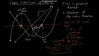 CUBIC FUNCTION SECRETS | LESSON VIDEO