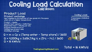 Cooling Load Calculation    Cold Room  Chriton's cooling options