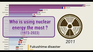 Who use nuclear energy the most? Bar Chart Race (1973-2023)