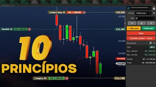 10 princípios que eu queria ter seguido desde o meu 1º dia de trader