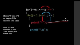 nested for loop in c