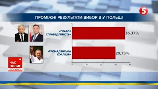 Вибори у Польщі: понад 90% голосів підрахували! Які результати? Хто очолить уряд?