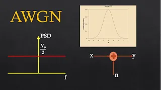 What is AWGN? | Additive White Gaussian Noise