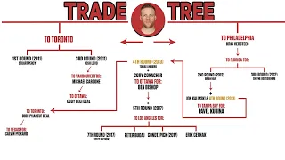 How The 2010 Kris Versteeg Deal Resulted In Ben Bishop Joining The L.A. Kings | NHL Trade Trees