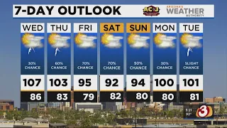 FORECAST: Storms possible in Phoenix today, chances increase tomorrow