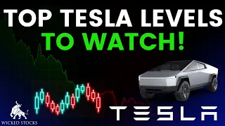 Tesla Stock Analysis | Top Levels and Signals for Tuesday, April 30th, 2024