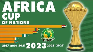 CAF Africa Cup of Nations (1957 - 2023) | IFFHS