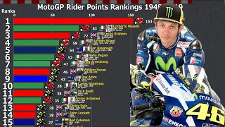 Motogp Rider Points Rankings 1949-2019