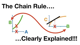 The Chain Rule