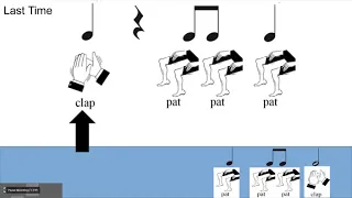 Latin (with arrows) - Body Percussion - Rhythm Perform Project