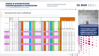 Новый порядок оказания медицинской помощи по профилю онкология. Белоглазова Н. А.