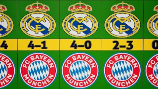 Real Madrid vs FC Bayern München all Match Results Ever.